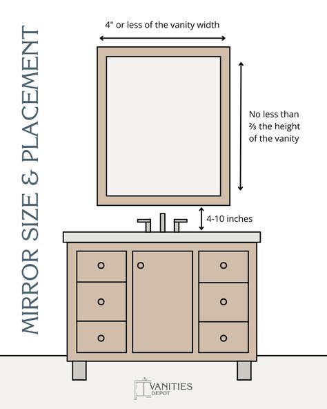 Measuring for a Bathroom Mirror Mirror Size Guide For Vanity Bathroom, Mirror Size Guide For Vanity, Bathroom Vanity Mirror Size Guide, What Size Mirror, Apartment Bathrooms, Pc Room, 48 Inch Bathroom Vanity, 48" Vanity, Full Bathroom Remodel