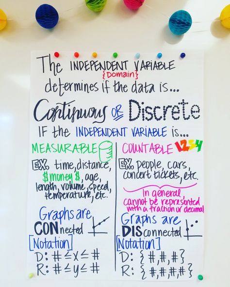 Linear Functions Notes, Discrete And Continuous Data, Linear Inequalities Notes, Graphing Inequalities Anchor Chart, Graphing Linear Functions, Graphing Functions, Algebra Classroom, Linear Function, Linear Equations