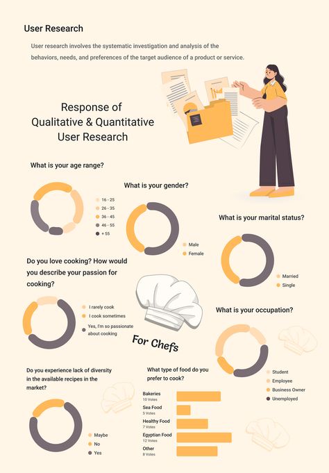 Ux Case Study Template, Ui Ux Designer Portfolio, Study Food, Ui Ux Case Study, Ux Portfolio, Ux Design Portfolio, Ux Design Principles, Ux Case Study, Case Study Template