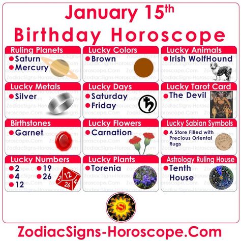 January 15 Zodiac – Full Birthday Personality and Horoscope | Capricorn June 30 Zodiac, April 15 Zodiac, June Zodiac Sign, April Zodiac Sign, Lucky Things, April Horoscope, Birthday Personality, Birthday Horoscope, Aries Birthday