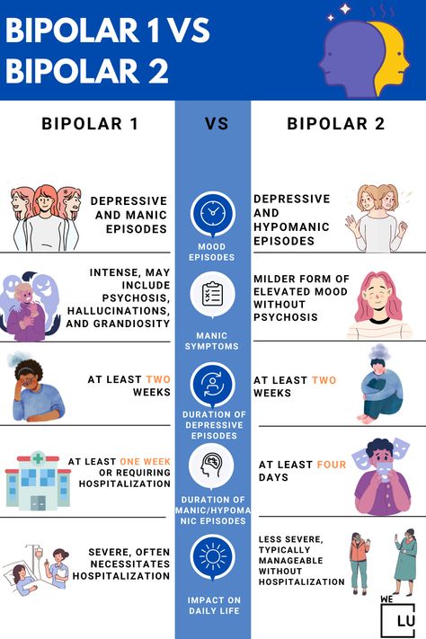 Psychology Notes, Psychology Studies, Mental Health Activities, Mental Health Nursing, Psychiatric Nursing, Mental Health Facts, Psychology Disorders, Mental Health Therapy, Clinical Psychology