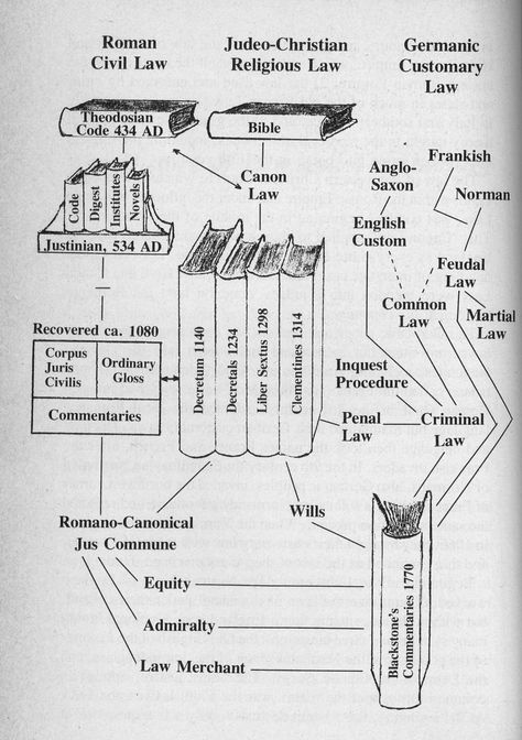 LEGAL TERMINOLOGY Law Terminology, Latin Law Phrases, Law Terms, Latin Legal Terms, Law Of Conservation Of Mass Notes, Legal Terminology, Paralegal Trial Notebook, Paralegal Studies, Legal Secretary