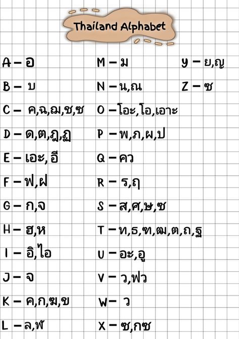 I hope this will help you Thailand Alphabet Letters A To Z, Thailand Language Alphabet, How To Learn Thai, Basic Thai Words, Thai Language Aesthetic, Thai Language Learning Writing, Aksara Thailand, Thailand Alphabet, Thailand Learning