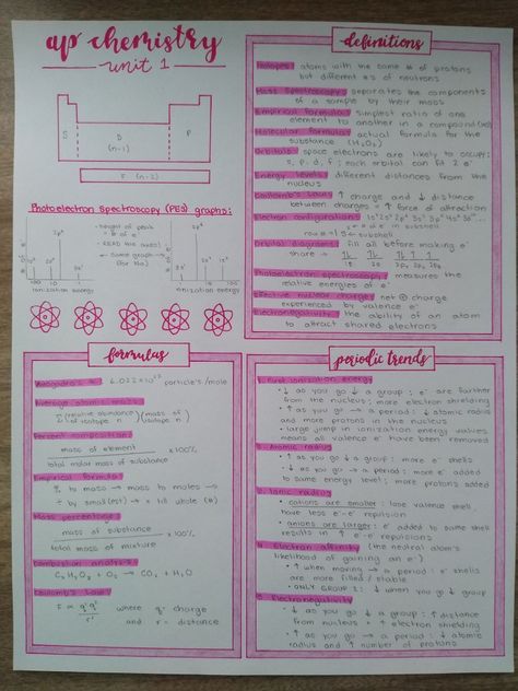 Ap Chem Notes, Ap Chemistry Notes, Science One Pager, One Pager Ideas, Chemistry Definition, Gcse Chemistry Revision, Bible Journal Prompts, Chem Notes, Chemistry Revision