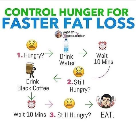 Hunger Suppressant, Fat Burning Coffee, Fruit Diet, Flexible Dieting, Fit Food, After Workout, Feeling Hungry, Fat Loss Diet, Calorie Counting