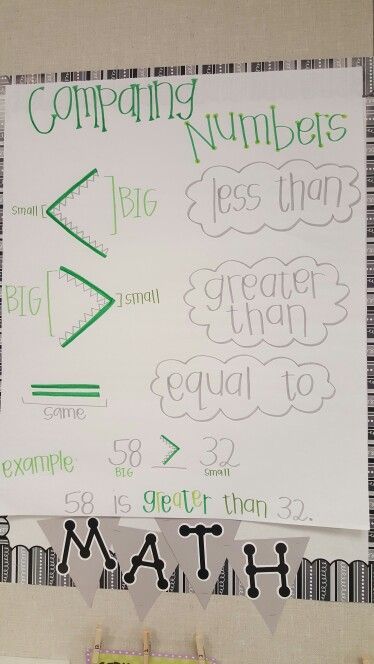 Comparing Numbers second grade anchor chart Skip Counting Anchor Chart First Grade, Number Anchor Charts, Anchor Charts First Grade, Kindergarten Anchor Charts, Study Activities, Maths Games, Math Charts, 7th Grade Science, Classroom Anchor Charts