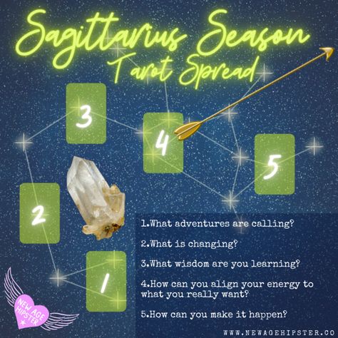 Sagittarius Tarot Spread, Witchy Bujo, Moon Gemini, Oracle Spreads, Tarot Reading Spreads, Witchy Women, Sagittarius Season, Card Meanings, Tarot Magic