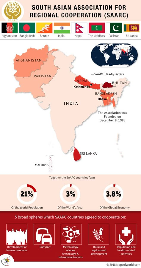 SAARC nations comprise 21% of the world's population, 3% of world's area, and 3.8% of the global economy India World Map, Indian Polity, भारतीय इतिहास, World History Facts, Upsc Notes, Study Info, Ancient Indian History, Ias Study Material, History Infographic