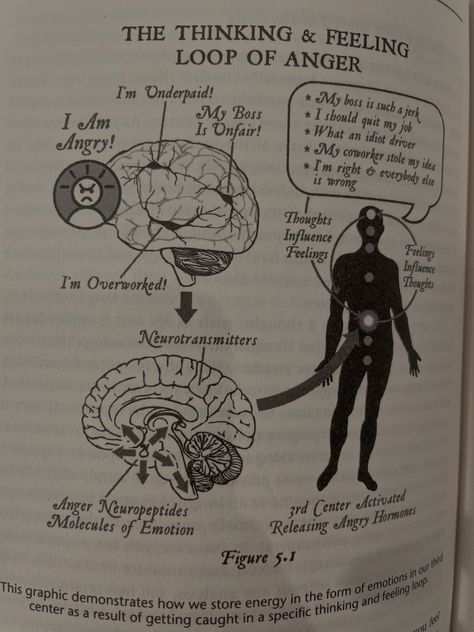 personal development, mantras, energy healing, book aesthetic, high vibration, heal, trauma healing, growth aesthetic, moody feed Joe Dispenza Becoming Supernatural, Becoming Supernatural Joe Dispenza Quotes, Joe Dispenza Books, Becoming Spiritual, Becoming Supernatural Book, Supernatural Joe Dispenza, Becoming Supernatural Joe Dispenza, Dispenza Joe, Joe Dispenza Meditation