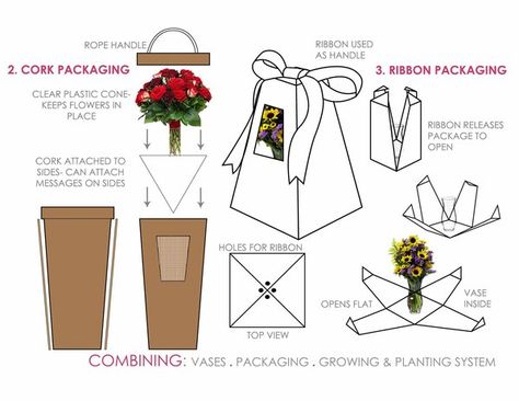 Flower Packaging by Stephanie Fioritto, via Behance Flower Cones, Flower Truck, Packaging Template, Flower Business, Flower Boutique, Florist Shop, How To Wrap Flowers, Gift Flower, Flower Packaging