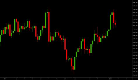 Learn the basics of candlestick charts and how to use them for technical Forex Chart, Trading Indicators, Binary Options Trading, Support And Resistance, Trading Bitcoin, Candlestick Chart, Trade Books, Option Strategies, Price Action