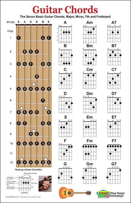 Bass Chords, Guitar Basics, Banjo Chords, Mandolin Lessons, Poster Guitar, Learn Bass Guitar, Bass Guitar Chords, Ukulele Chords Chart, Guitar Cord