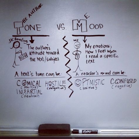 Tone Vs Mood, Tone And Mood, Teaching High School English, 6th Grade Reading, Teaching Literature, 8th Grade Ela, Middle School Language Arts, Middle School Reading, Teaching Ela