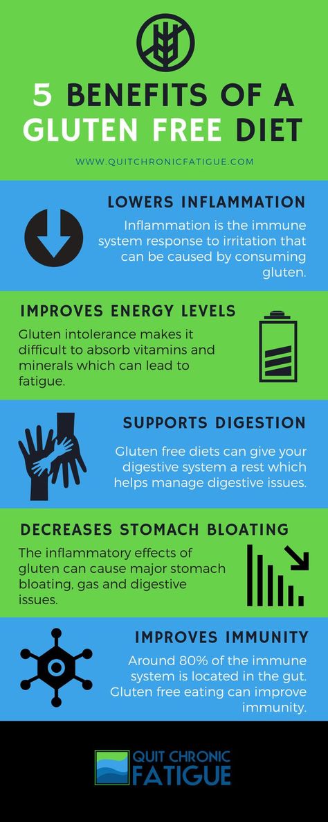 Should you eat a gluten free diet? Find 5 benefits of going gluten free. Dairy Free Benefits, Gut Inflammation, Calendula Benefits, Lower Inflammation, Going Gluten Free, Matcha Benefits, Improve Energy Levels, Lemon Benefits, Coconut Health Benefits