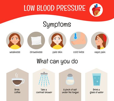 10 Ways to Treat Sudden Low Blood Pressure - Suzy Cohen suggests ways to heal naturally without medication Low Blood Pressure Symptoms, Low Blood Sugar Symptoms, Feeling Faint, Raise Blood Pressure, Blood Pressure Symptoms, Ways To Heal, Normal Blood Pressure, Low Blood Pressure, Medical Terms