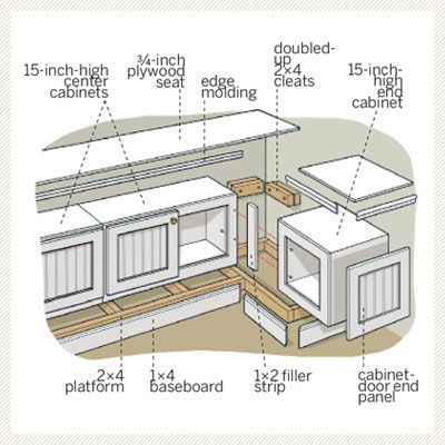 Diy Window Seat, Kitchen Banquette, Stock Cabinets, Window Seats, Window Benches, Kitchen Benches, Diy Window, Up House, Breakfast Nook