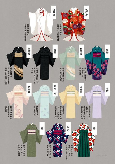 Kimono How To Draw Japanese Clothes, Cool Kimono Design, Yukata Men, Japanese Traditional Art, Kimono Art, Japanese Traditional Clothing, Kimono Design, Drawing Anime Clothes, Clothing Design Sketches