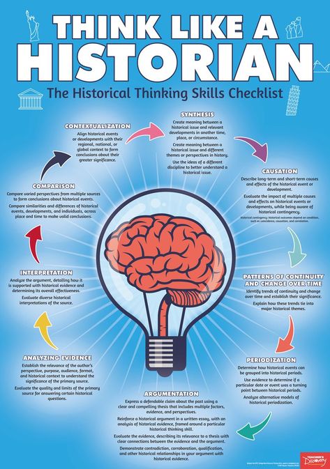 The words that are included on this poster are key skills that students work on developing in their history classes. For students to become more familiar with them, this poster works as a resource for students and teachers to use for students to become more comforatble with the concepts, and grow in their ability to do them. Think Like A Historian, Ap History, Historical Thinking Skills, Government Lessons, Historical Thinking, World History Classroom, Social Studies Education, High School Social Studies, American History Lessons