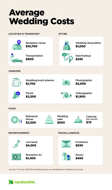 Average Wedding Budget, Wedding Cost Breakdown, Wedding Budget Spreadsheet, Wedding Budget Template, Average Wedding Costs, Wedding Decorator, Wedding Budget Breakdown, Diy Wedding Table, Wedding Dresses Uk