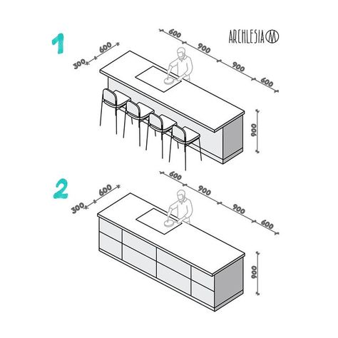 Kitchen Dimensions Standard, Interior Design Guidelines, Kitchen Island Dimensions, Cocina Ideas, Kitchen Layouts With Island, Data Architecture, Interior Tips, Desain Pantry, Kitchen Layout Plans