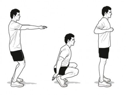 Forgotten Exercises: The Hindu Squat – Physical Culture Study Hindu Squats, Potty Time, Reduce Weight, Calisthenics, Daily Workout, Get In Shape, Get Fit