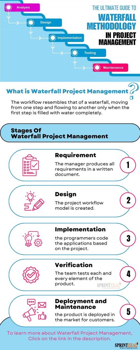 The waterfall development model is one of the methodologies in project management that helps increase the productivity and efficiency of the team working on a project. According to the methodology- people working on an initial phase of waterfall methodology cannot jump to the next phase unless the first phase is completed in its entirety. The workflow resembles that of a waterfall, moving from one step and flowing to another only when- the first step is filled with water completely. Waterfall Methodology, Waterfall Project Management, Waterfall Model, Waterfall Project, Agile Methodology, Waterfall Design, Program Management, Project Management Tools, Business Analysis