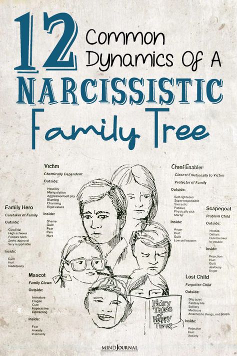 The Narcissistic Family Tree: 12 Common Dynamics of a Dysfunctional Family The Narcissistic Family Tree, Narcissistic Family Tree, Narcissistic Family Inlaws, Dysfunctional Family Art, Narcissistic Family Dynamics, Scapegoat Child Dysfunctional Family, Therapy Topics, Neglectful Parenting, John Bradshaw