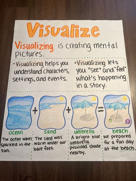 This ready-made anchor chart is intended for instructional use. Use this as a reference or resource while teaching, or as a display after teaching!  ✏️All anchor charts are ready-made. Your finished product will be a hand-drawn duplicate with natural, minor shifts in spacing or coloring.  ✏️Anchor charts are created on Post-It brand chart paper with a sticky strip on the back. We placed a protective layer over the adhesive strip to preserve the stickiness for your use. ✏️Anchor charts are not la Visualize Anchor Chart, Key Details Anchor Chart, Visualizing Anchor Chart, Ela Anchor Charts, Chart Paper, Third Grade Writing, Classroom Anchor Charts, Elementary Learning, Writing Anchor Charts