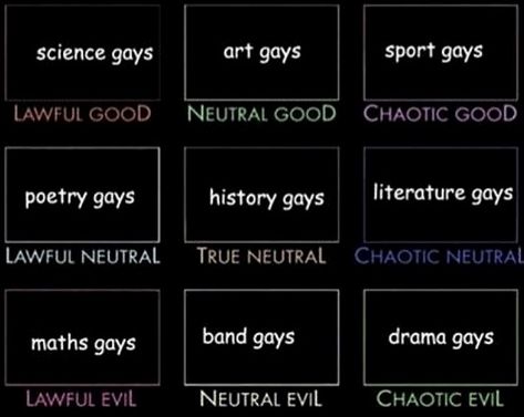 Personality moral alignment chart dnd Alignment Chart Good Neutral Evil, Neutral Chaotic Charts, Dnd Allignment Chart, Personality Alignment Chart, Lgbtq Alignment Chart, Chaotic Good Charts, Chaotic Neutral Charts, Dnd Alignment Chart Funny, Chaotic Chart