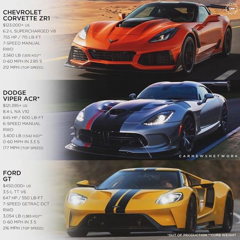 Corvette C7 Modified, 2018 Chevy Corvette Zr1, Chevrolet Corvette Wallpaper, Racer Aesthetic, Corvette C7 Zr1, Corvette C7 Z06, Corvette C7 Stingray, Chevrolet Corvette Zr1, Chevrolet Corvette C1