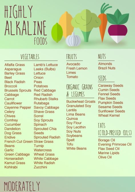 High Alkaline Foods, High Alkaline Diet, Alkaline Fruits And Vegetables, Alkaline Fruits, Alkaline Foods List, Alkaline Foods Chart, Alkaline Breakfast, Broccoli And Potatoes, Alkaline Diet Recipes