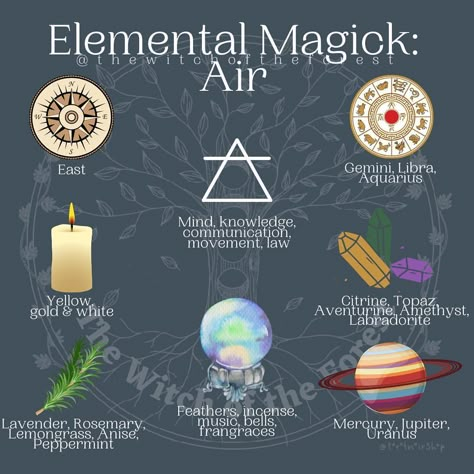 Elemental Magick, Elemental Witch, Witch Things, Wiccan Magic, Elemental Magic, Magic Spell Book, Witchy Tips, Wiccan Spell Book, Magick Spells