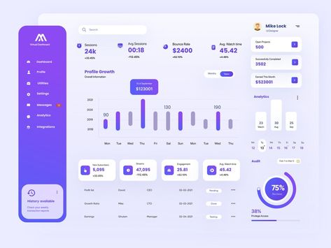 Analytics Design, Project Dashboard, Sales Dashboard, Dashboard Interface, Finance Dashboard, Ui Design Dashboard, Web Dashboard, Data Dashboard, Analytics Dashboard