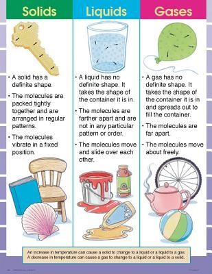 Solids Liquids Gases Anchor Chart, Properties Of Solids Liquids And Gases, Solid Liquid Gas Examples, Solids Liquids Gases Activities, Solid Liquid Gas Project, Matter Chart, Solids Liquids Gases, Simple Machines Activities, Matter For Kids