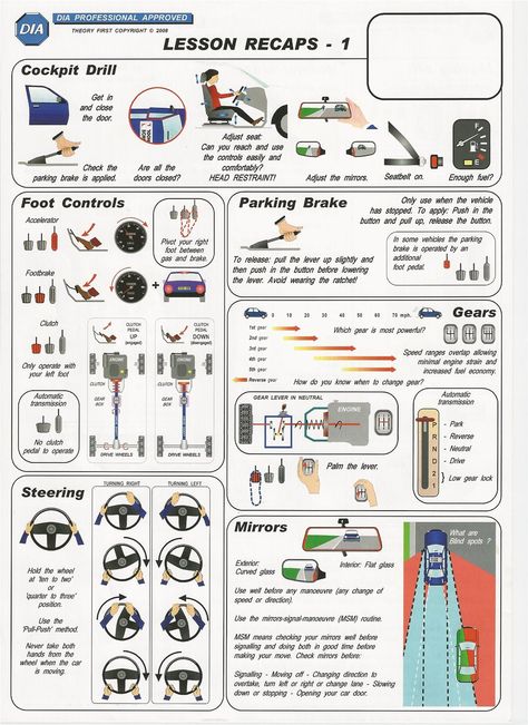 Driving Study Notes, Driver Ed Notes, Drivers Ed Notes, Driving Lessons Aesthetic, Learn How To Drive, Driving Theory Revision Notes Uk, Car Driving Basics, How To Study For Drivers Permit, Driving Test Questions