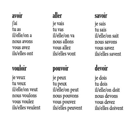 irregular verbs in french | ... and Focus: conjugation, and the most basic irregular verbs in French Verbs In French, French Verbs Conjugation, French Adjectives, French Language Basics, Useful French Phrases, Black White Images, French Basics, French Things, French Flashcards