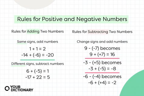 Learning about positive and negative numbers becomes much easier with an understanding of the basic rules. Learn what these are with this simple guide! Negative Numbers Rules, Negative And Positive Numbers Rules, Adding Negative And Positive Numbers, Adding And Subtracting Positive And Negative Numbers, Negative Plus Positive Math, Adding And Subtracting Negative Numbers, Subtracting Negative Numbers, Adding Numbers, Positive Numbers