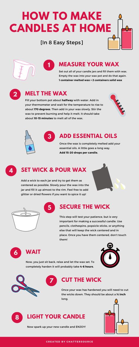 How to Make Candles at Home [In 8 Easy Steps] How To Make Candle Scents, Candal Making At Home, How To Make Wax Candles At Home, Candle Making Guide, How To Make Non Toxic Candles, How To Make Candles At Home Step By Step, Making Candles Diy Homemade, How To Make Candles At Home, How To Make Candles For Beginners