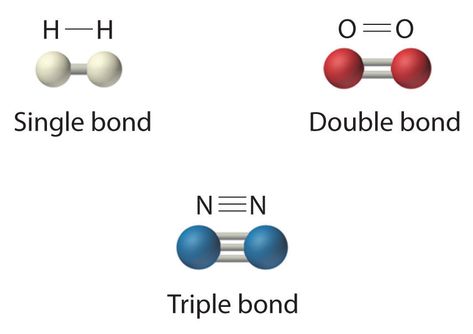 Molecular Compounds, Chemical Bonds, Chemistry Help, Structural Formula, Ionic Compound, Hydrogen Atom, Noble Gas, Study Chemistry, Chemical Elements