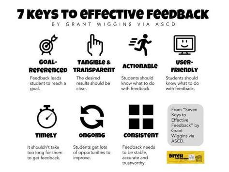 E-learning Design, Effective Feedback, Good Leadership Skills, Math Coach, Classroom Strategies, Feedback For Students, Microsoft Teams, Work Skills, Instructional Coaching