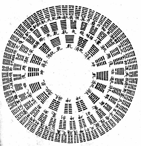 I Ching Diagrams – Contemplating the I Ching The Star Of David, Human Design System, Chinese Pattern, Tao Te Ching, Ghost In The Machine, Japanese Symbol, I Ching, Chinese Symbols, Chic Spaces