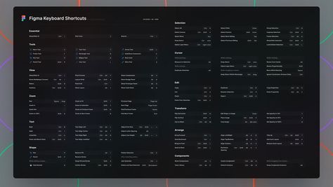 Free Figma Keyboard Shortcuts CheatSheet - Free Figma Template Figma Shortcuts, Elegant Website Design, Wireframe Website, Guideline Template, Brand Guidelines Template, Figma Template, Form Builder, Ui Components, Banking App