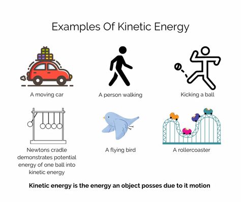 This image shows a number of different examples where kinetic energy is present Kinetic Energy Activities, Energy Definition, Gravitational Potential Energy, Kinetic And Potential Energy, Energy Pictures, Homeschool Worksheets, Mechanical Energy, Energy Activities, Matter Science