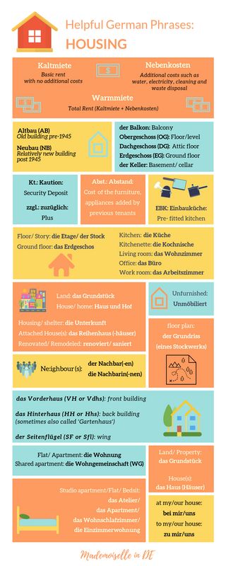 Tips For House Hunting In Germany As An Expat Houses In Germany, German Phrases, Moving To Germany, Learning Languages Tips, Rental Apartment, House Apartment, Emotional Rollercoaster, Move Abroad, Expat Life