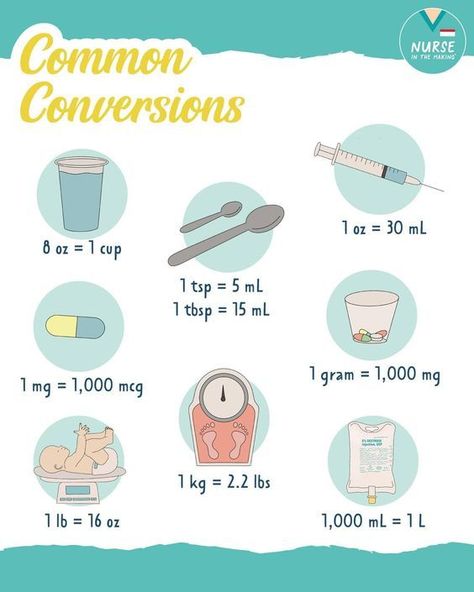 Common Conversions #nursingschool #nursingstudent #study  - Image Credits: Laura Sotorres Complete Nursing School Bundle, Nurse In The Making, Nursing Math, Nursing School Bundle, Nursing School Studying Cheat Sheets, Nursing School Inspiration, Nursing Information, Nursing School Essential, Nursing School Motivation