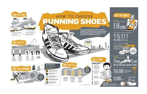 What to consider when picking out new running shoes—InfoGraphics by Alankar Vishal at Coroflot.com Running Infographic, Body Mind Soul, Running For Beginners, Information Graphics, Best Running Shoes, Exercise Motivation, Running Tips, Running Motivation, Running Fitness