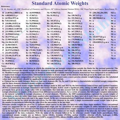 Atomic Mass Unit, Relative Atomic Mass, Chemistry Education, Physical Chemistry, Chemistry Notes, Gold Book, Molecular Biology, Healthy Lifestyle Inspiration, Biochemistry