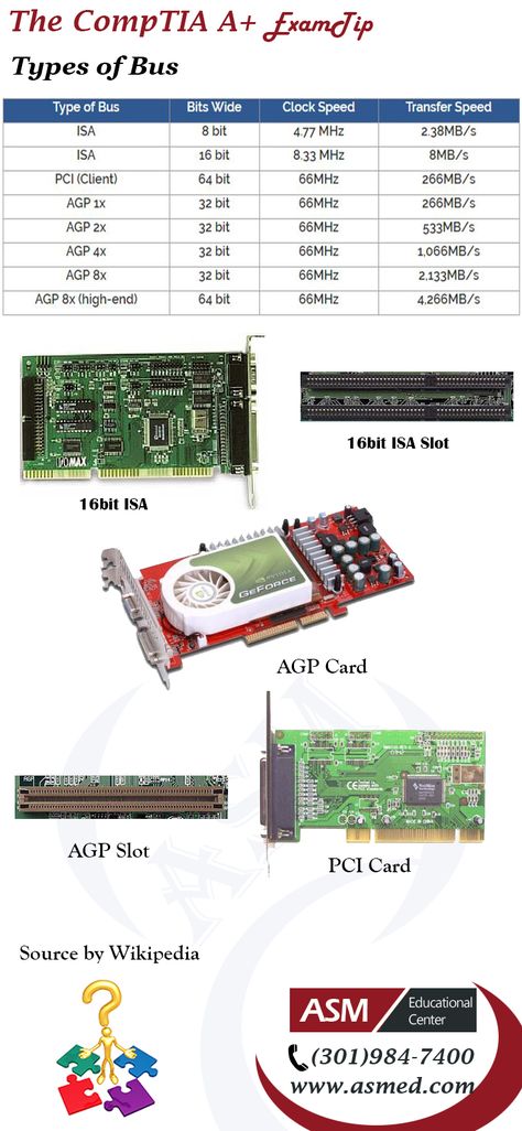 Comp Tia A+ Certification, Comptia A+ Study Guides, Comptia Itf+, Comptia A+, New Electronic Gadgets, Rockville Maryland, Computer Learning, Computer Humor, Computer Education