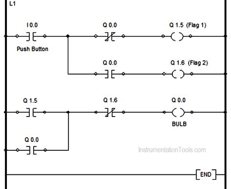 Single Push button to ON and OFF Bulb using Ladder Logic Ladder Logic, Programmable Logic Controllers, Control System, Push Button, Logic, Circuit, Quick Saves