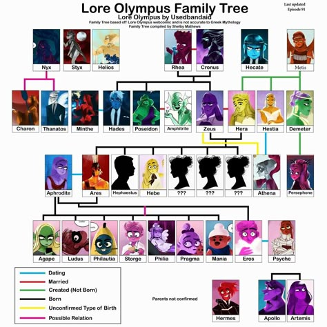 Hades And Persephone Comic, Hermes And Apollo, Greek Mythology Family Tree, Olympus Greek Mythology, Lore Of Olympus, Greek Goddess Art, Apollo And Artemis, Eros And Psyche, Greece Mythology